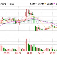 鋰電應用之瘋狂儲能：尷尬同質化還是無效創新？